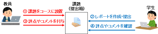 assign_summary01