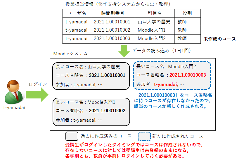 create_course