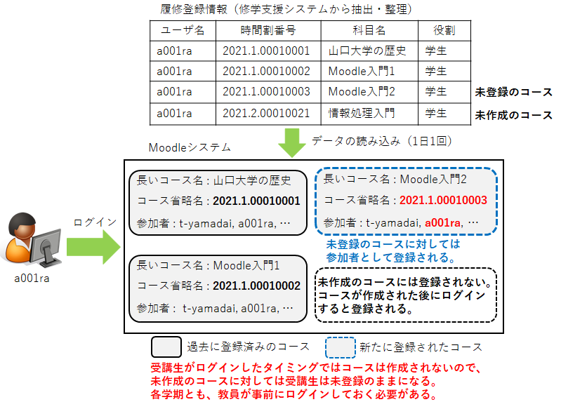 entry_course